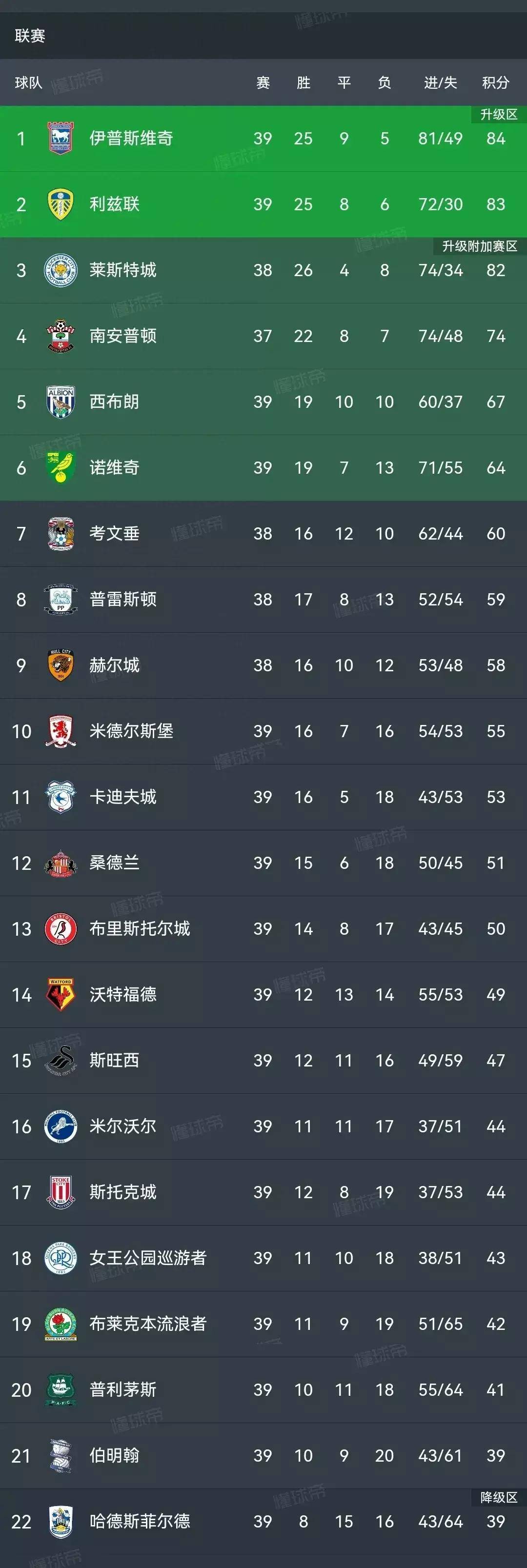 包含利兹联再战狼!斯图尔特为球队取得平局!的词条 包含利兹联再战狼!斯图尔特为球队取得平局!的词条